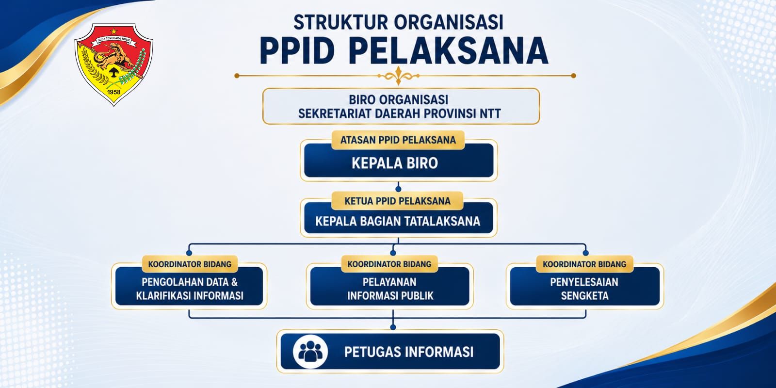 Struktur Organisasi PPID